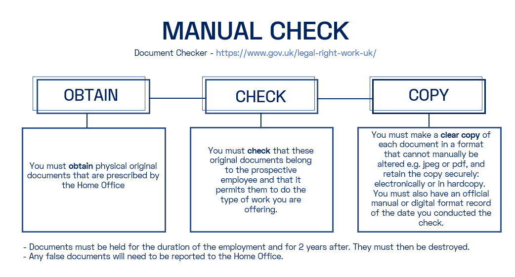 manual check instructions