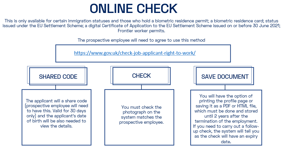 online check instructions