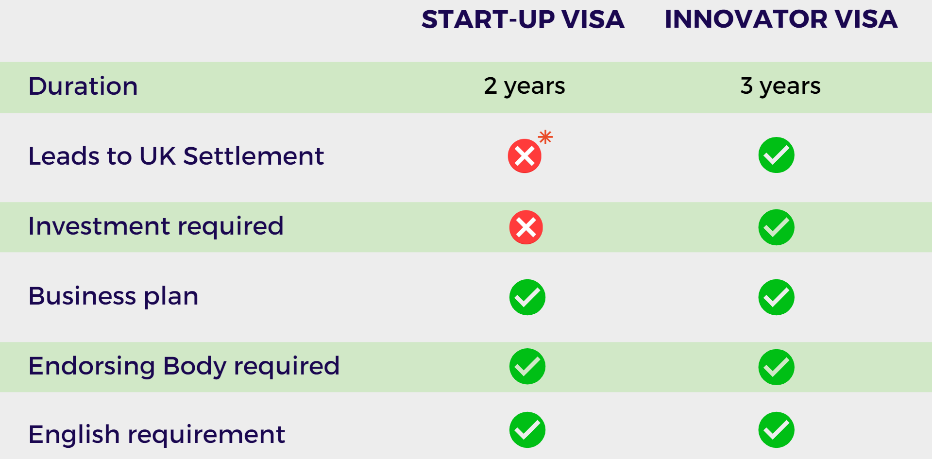 startup vs inovator visa comprassion