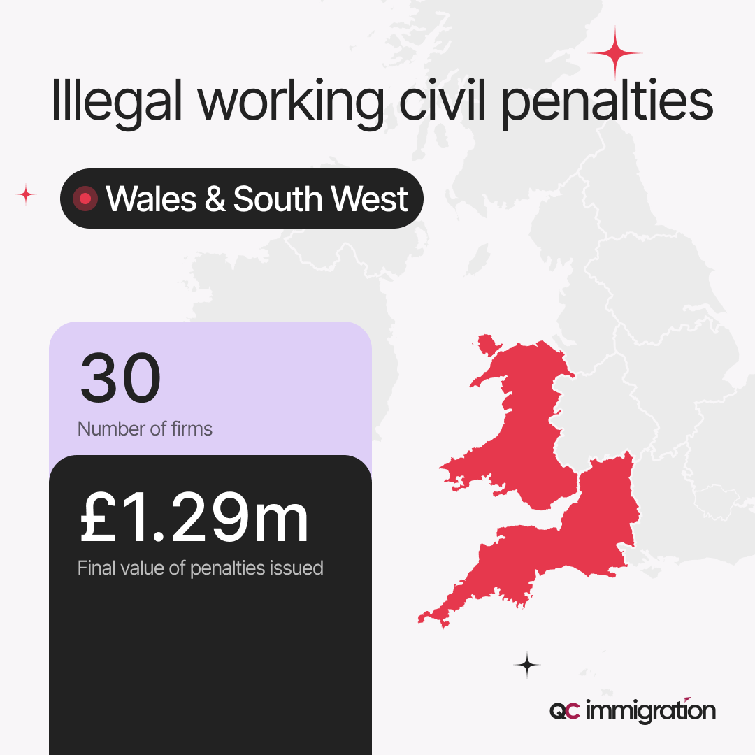 Illegal working civil penalties stats for Wales & South West