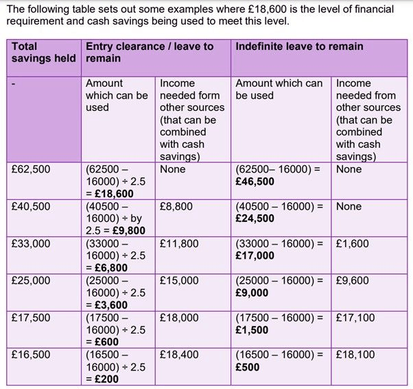 total savings table picture