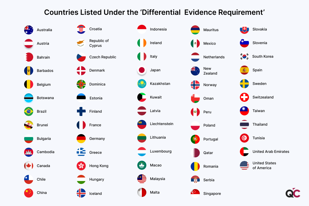 A list of countries listed under the 'Differential Evidence Requirement'