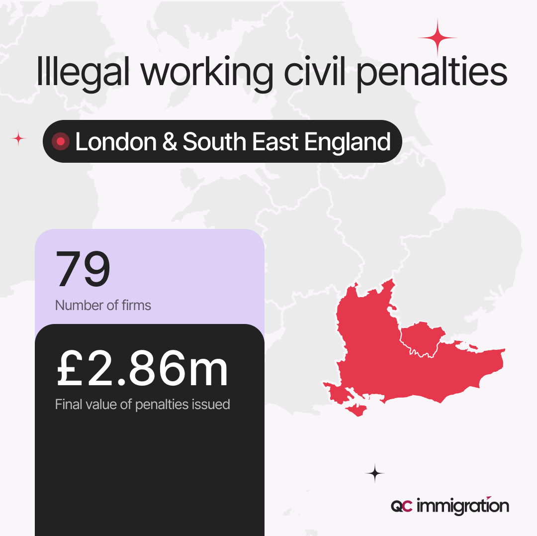 Illegal working civil penalties stats for London & South East England