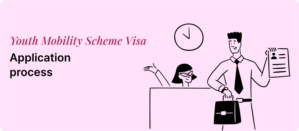 Youth Mobility Scheme Visa application steps shown with two people and a document